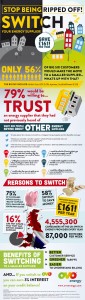 Switch Energy Supplier Infographic