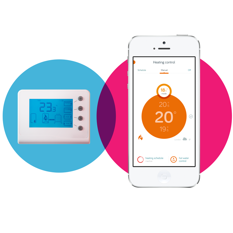 TAILORING YOUR TEMPERATURES (hive active heating)